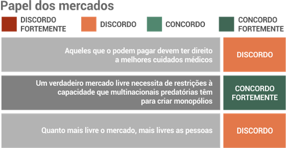 inquerito_costa_papel_mercados