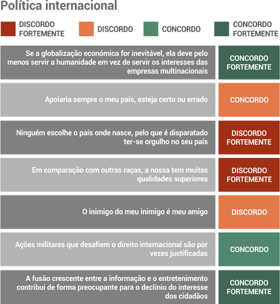 inquerito_costa_politica_internacional