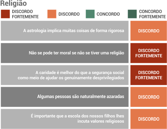 inquerito_costa_religiao