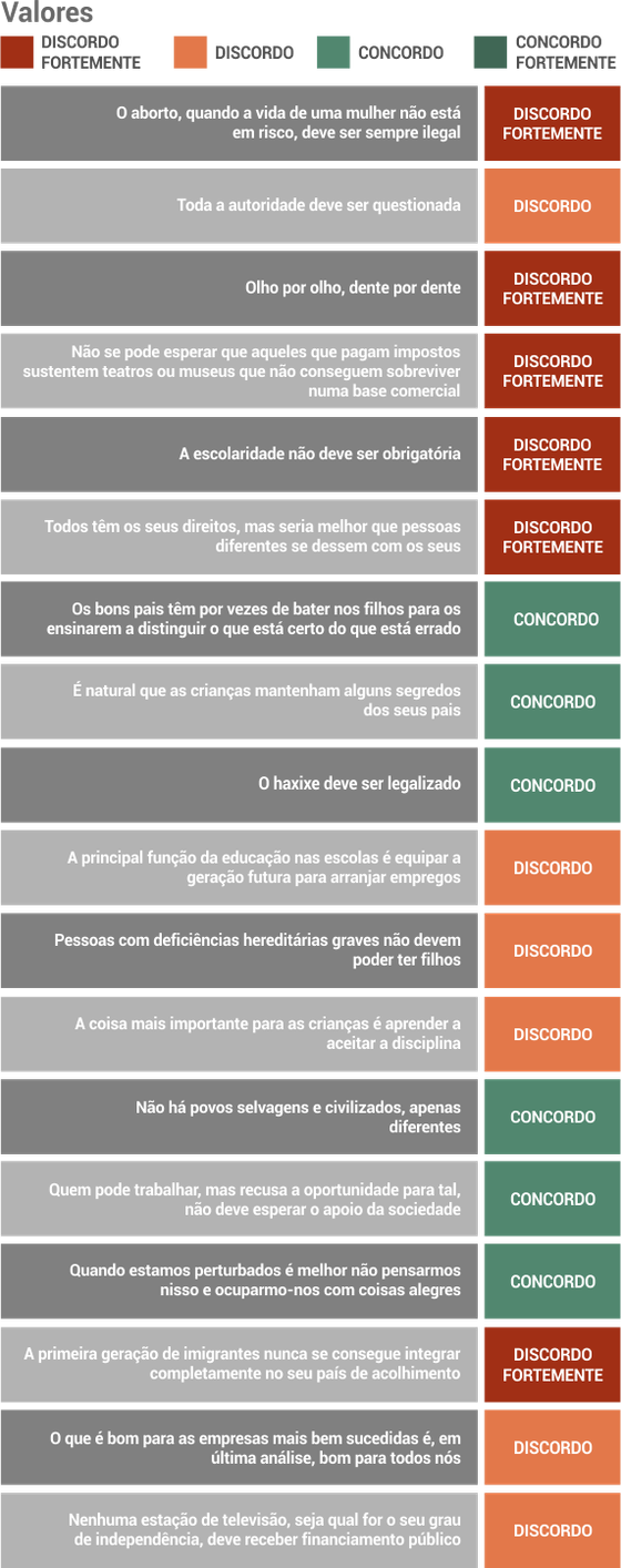inquerito_costa_valores02