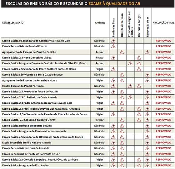lista-de-escolas-qualidade-ar-amianto