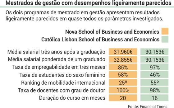 ranking_mestrado_gestao01