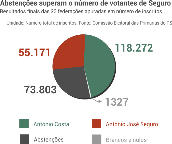 resultados_primarias_ps_circular03