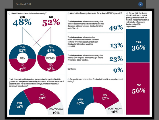 scotland poll