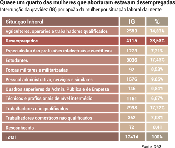 tabela_interrupcao_gravidez