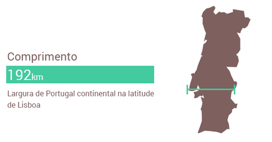 800milhoes_comprimento