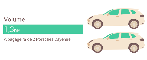 800milhoes_volume