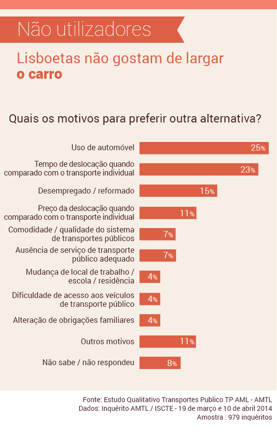 TPLx-nao-utilizadores