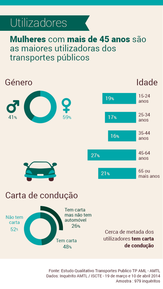 TPLx-utilizadores