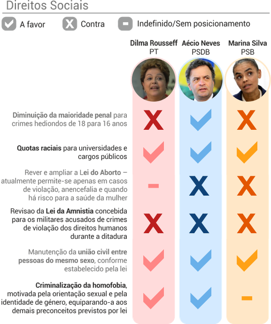 comparacao_presidenciaveis_direitos_sociais0320