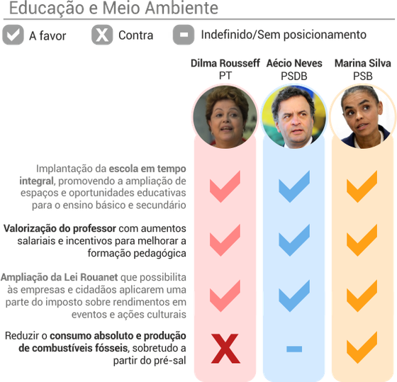 comparacao_presidenciaveis_educacao_meio_ambiente0310