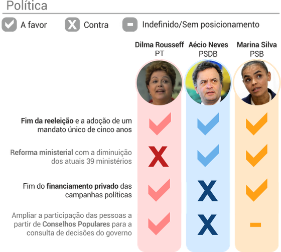 comparacao_presidenciaveis_politica0310