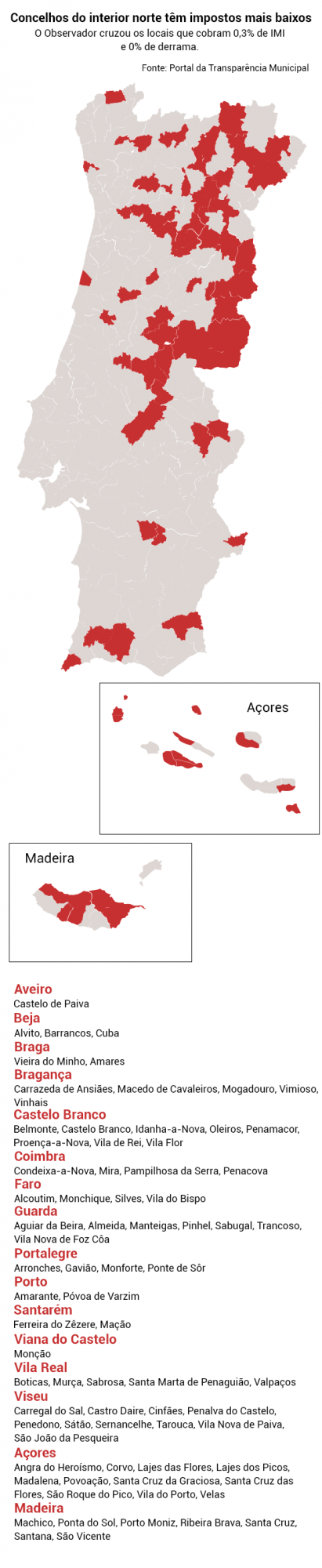 concelhos_taxa_imi_final