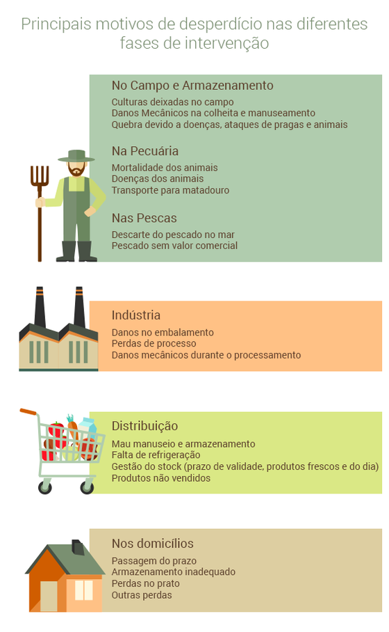 desperdicio-listagem (2)