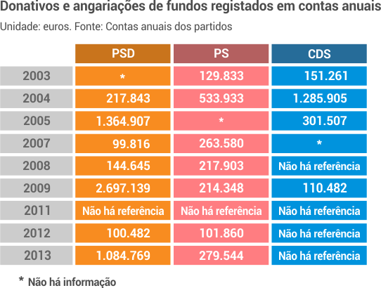 donativos_contas_anuais (1)