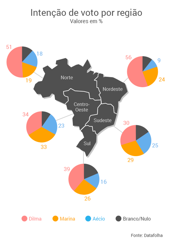 intenÃ§Ã£o-votos-regiao