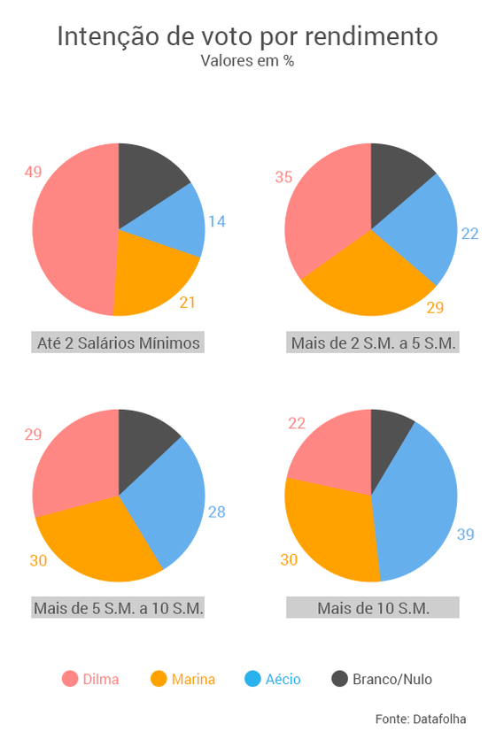 intenÃ§Ã£o-votos-rendimento