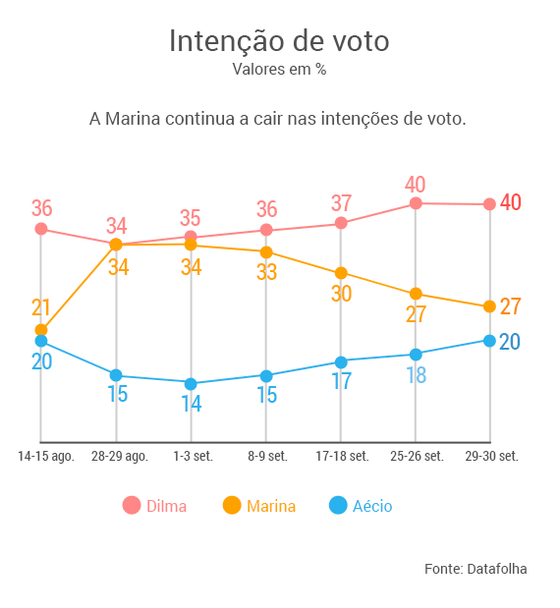 intenÃ§Ã£o-votos