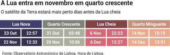 lua_novembro