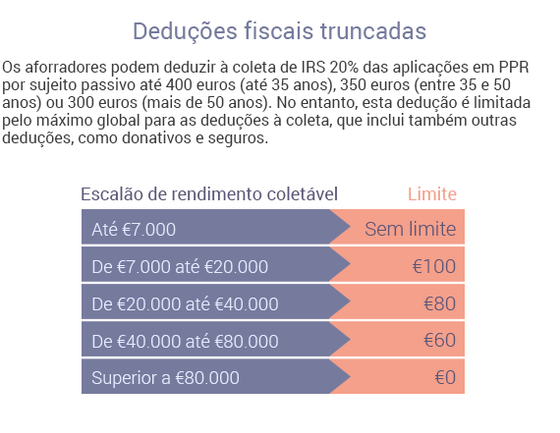 DeduÃ§Ãµes fiscais dos PPR