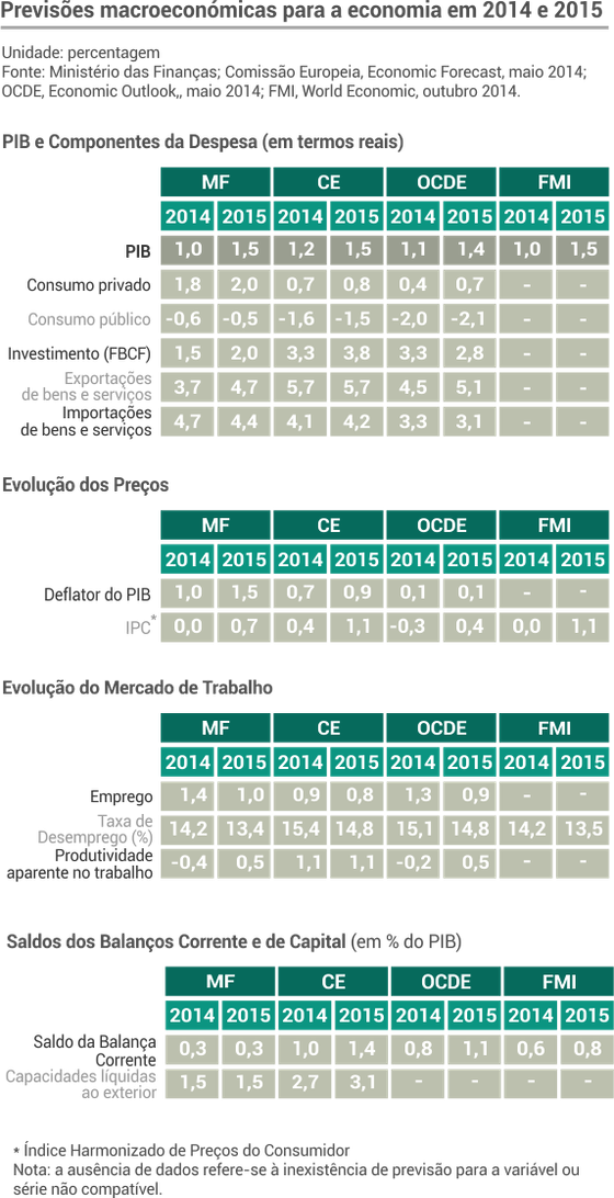 previsoes_macroeconomicas