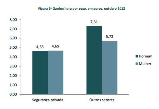 seguranÃ§aprivada1