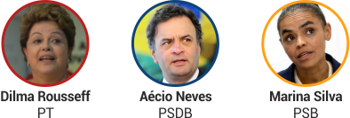 Dilma Rousseff, Marina Silva e A&Atilde;&copy;cio Neves, s&Atilde;&pound;o os principais candidatos.