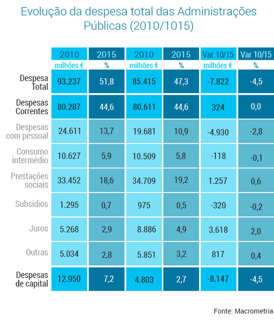 tabela-admin-publica