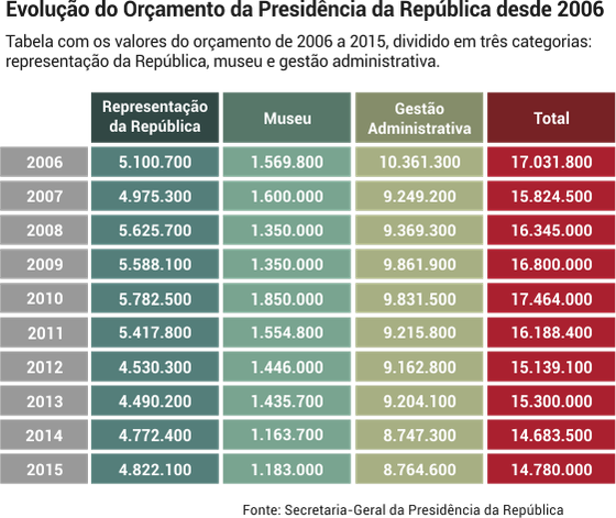 evolucao_orcamento_presidencia02 (1)