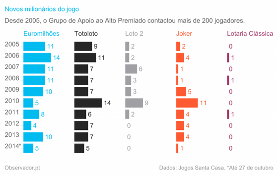 NÃºmero de candidatos ao GAAP