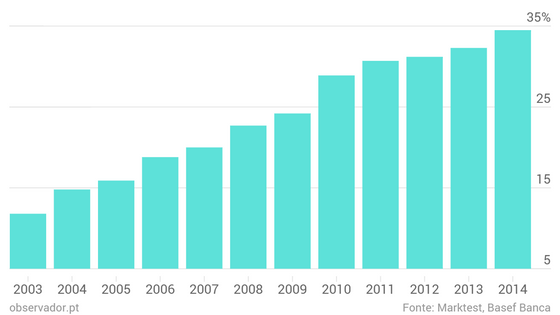 number_chartbuilder (2)