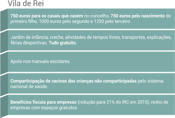 tabela_vila_rei