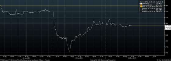 FTASE Index (FTSE_Athens Stock E 2014-12-30 12-02-08