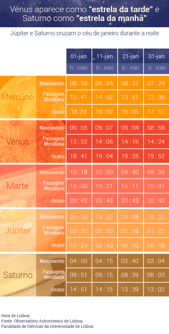 Janeiro 2015