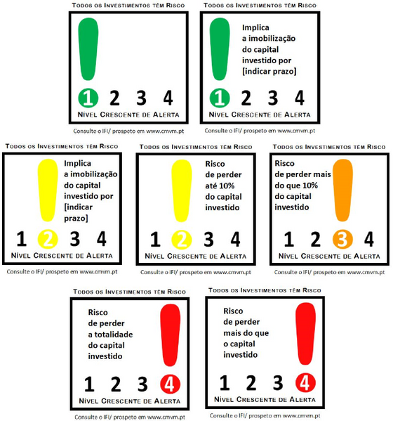 Gama de alertas de risco dos produtos financeiros complexos supervisionados pela CMVM.