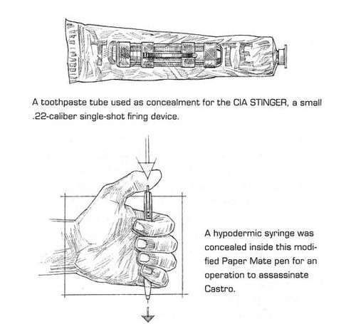 cia castro toothpaste gun