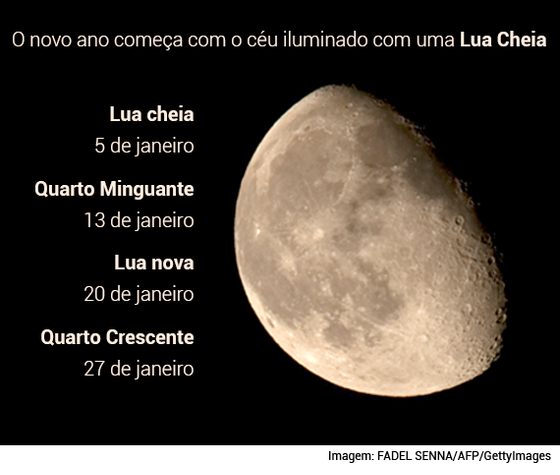 fases_lua_janeiro