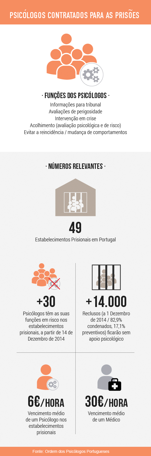 infografia_prisoes-2