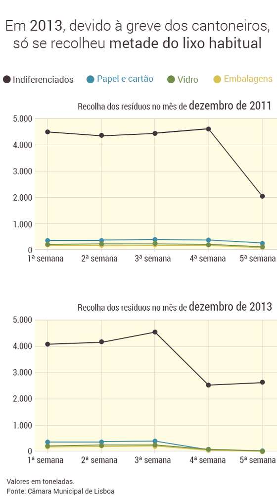 reciclagem_natal