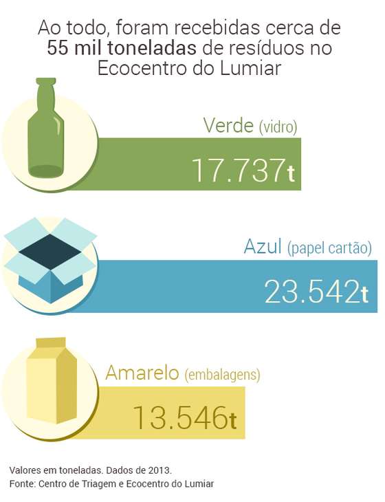 reciclagem_toneladas
