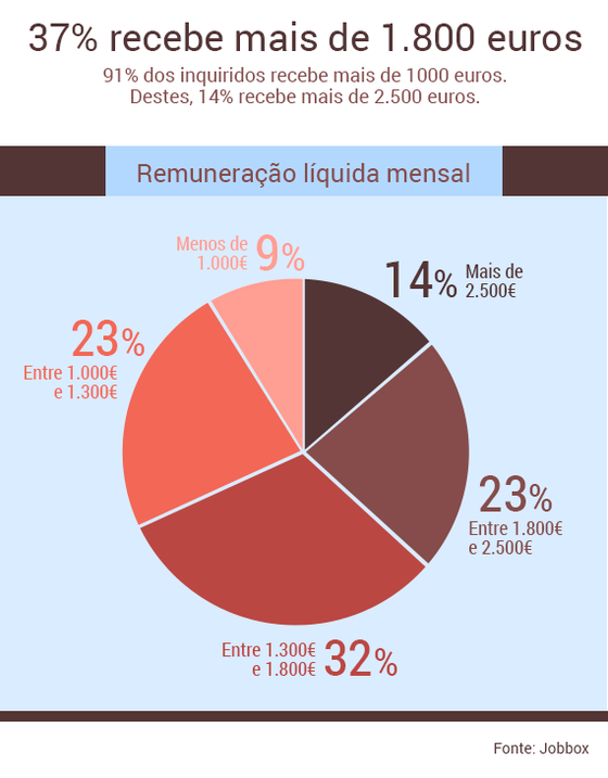 remuneracao-ti