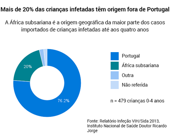 sida-crianÃ§as