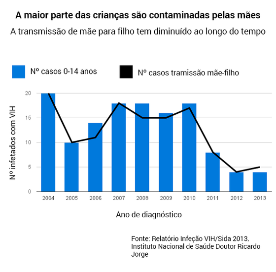 sida-maes