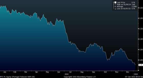 PTC PL Equity (Portugal Telecom  2015-01-07 09-07-05