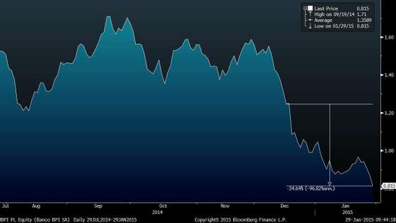 BPI PL Equity (Banco BPI SA)  Da 2015-01-29 09-44-14