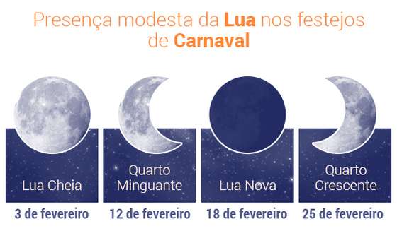 Fases-da-Lua-fevereiro