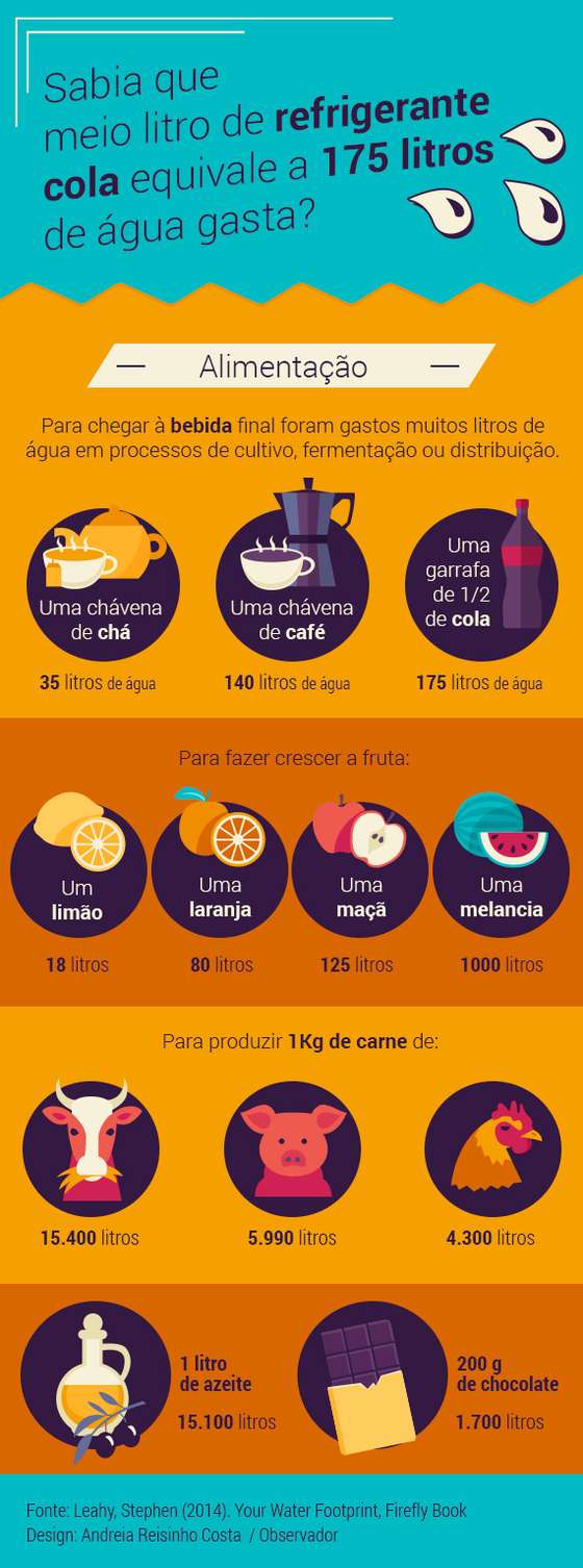 pegada_alimentos