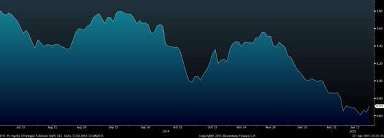 PTC PL Equity (Portugal Telecom  2015-01-22 10-01-11