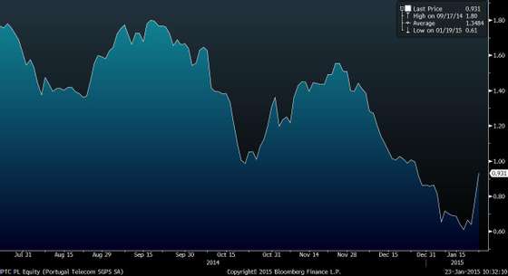 PTC PL Equity (Portugal Telecom  2015-01-23 10-32-08