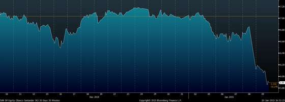 SAN SM Equity (Banco Santander S 2015-01-10 16-53-21